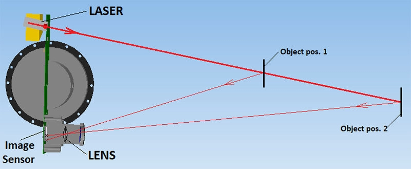 Lidar Sensör Nasıl Çalışır?